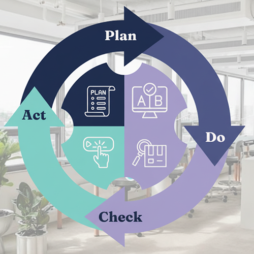 image of proactive PCDA